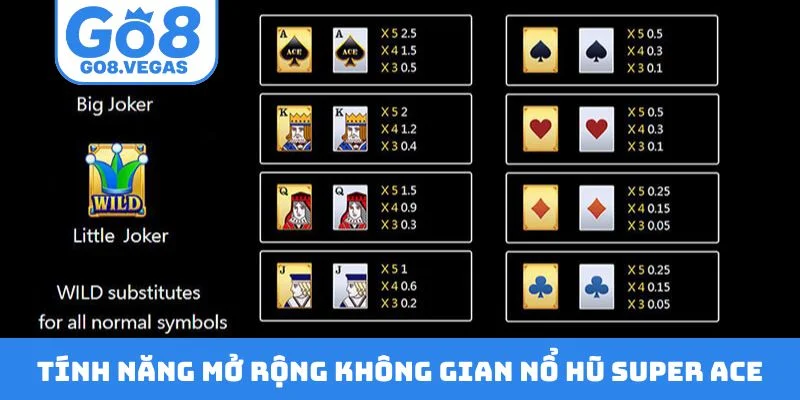 Tính năng mở rộng không gian nổ hũ Super Ace